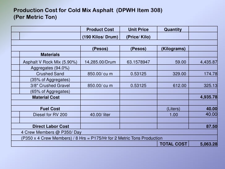 Cold Mix Asphalt Technolgoy