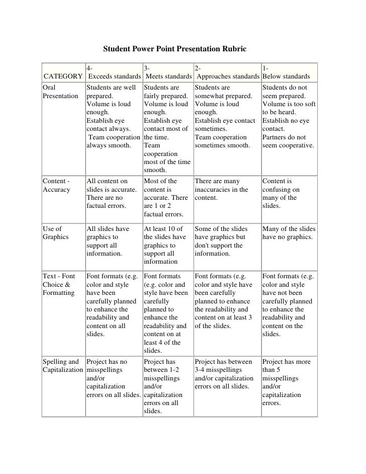 rubric for project - gse.bookbinder.co rubric for project - gse.bookbinder.co, Presentation templates