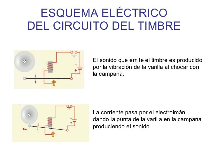 Power point proyecto timbre 2010-11