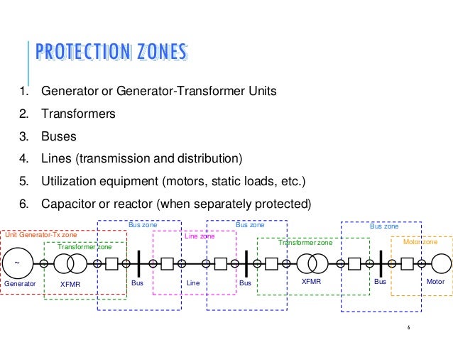 Power system protection thesis
