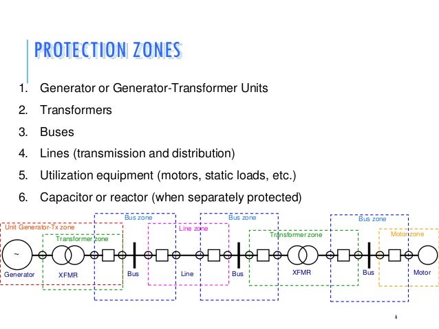 Power system protection phd thesis