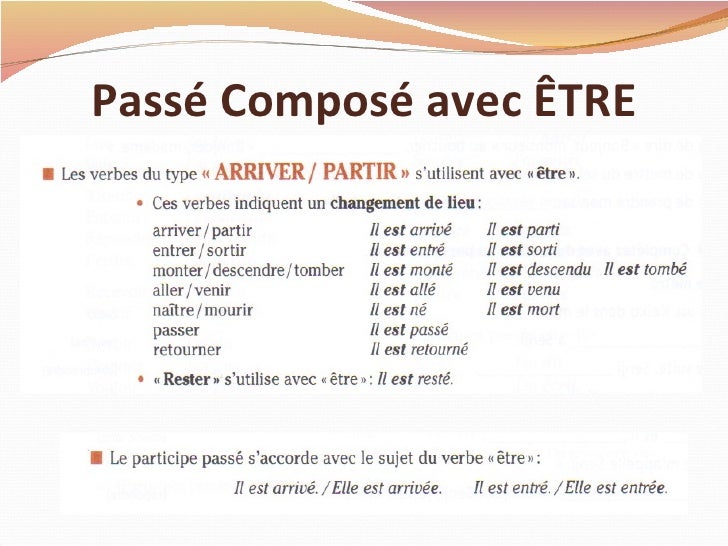 Come Si Fa Il Passe Compose PP1 le passe compose