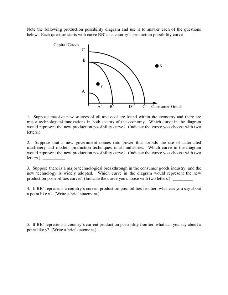 Production Possibilities Frontier Worksheet