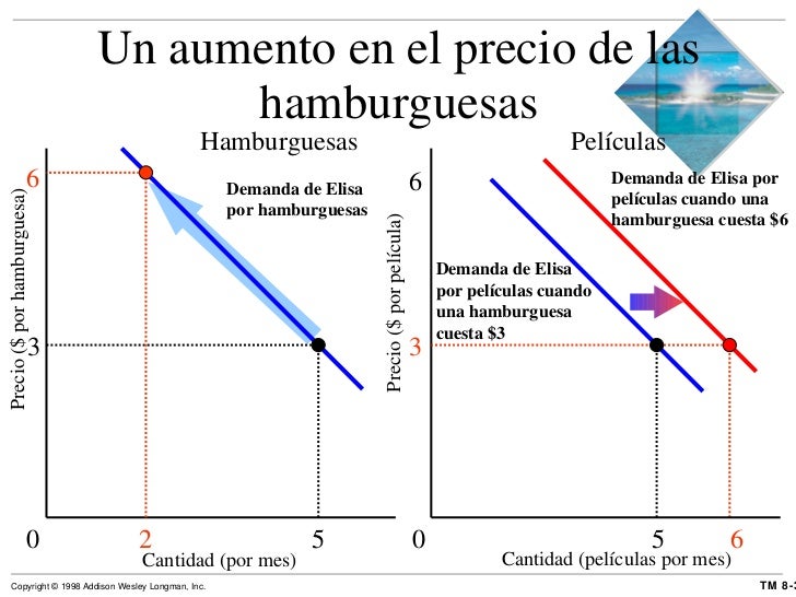 UTILIDAD Y DEMANDA