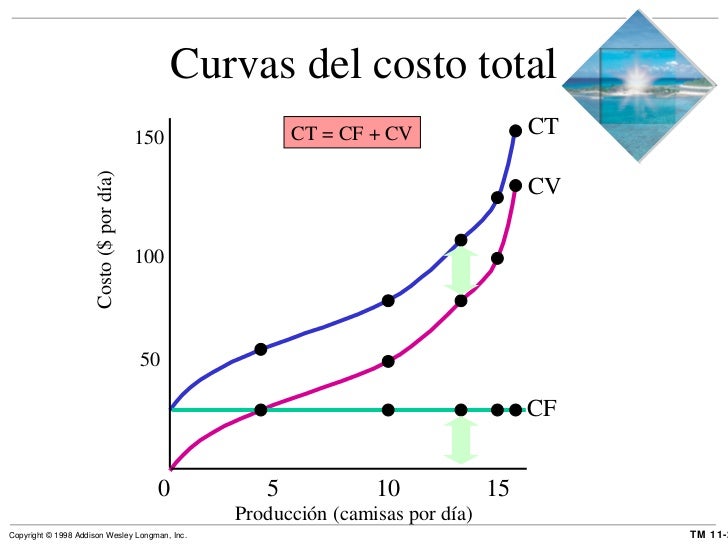 produccin-y-costos-26-728.jpg?cb=1299340554