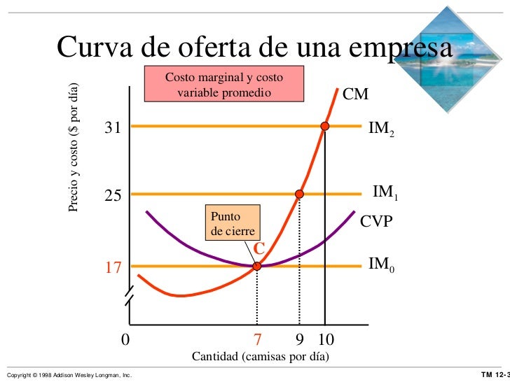 Competencia perfecta