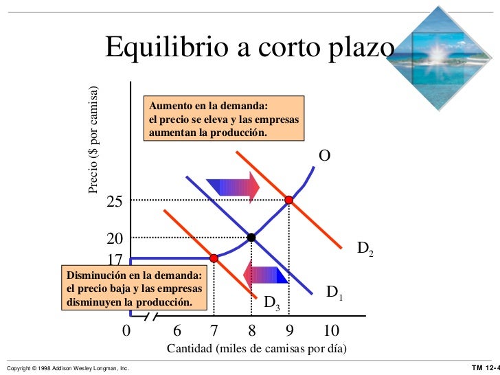Competencia perfecta