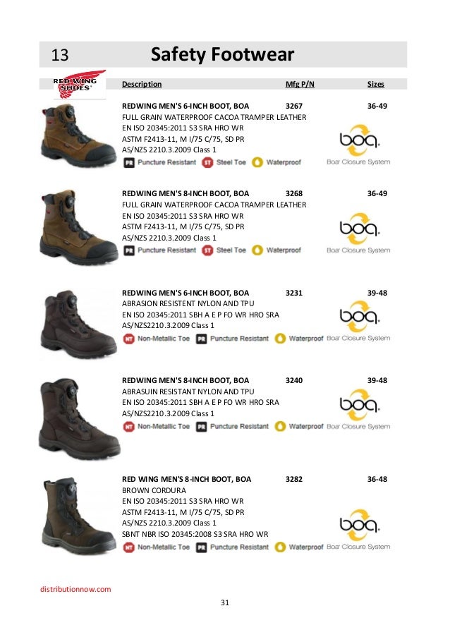 PPE Stock Catalog DNOW NL 2015