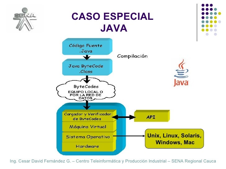 cadena numerica java principios de programacion cadena numerica java principios de programacion