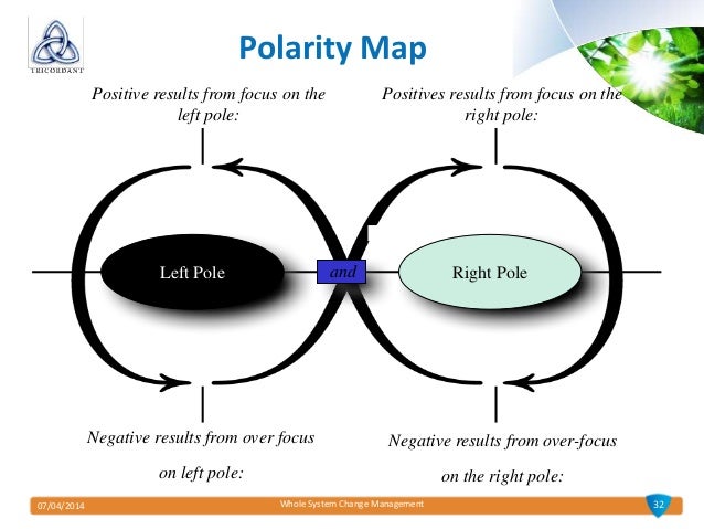 polarity and polarity management Kappa delta pi record • jan–mar 2017 25 wwwkdporg polarity management: a functional way to handle your team’s dysfunction polarities to manage are sets of. polarity and polarity management Kappa delta pi record • jan–mar 2017 25 wwwkdporg polarity management: a functional way to handle your team’s dysfunction polarities to manage are sets of.