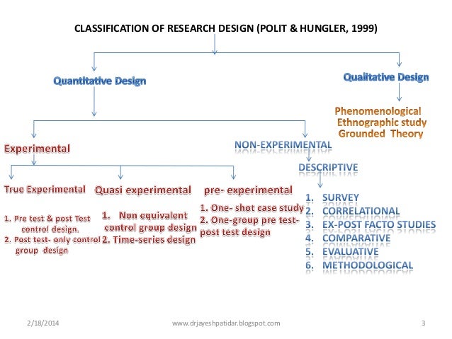 Methodology for research proposal