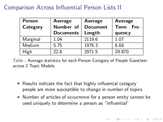 Average dissertation length uk