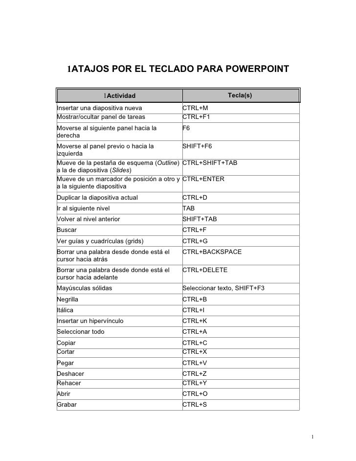 COMBINACION DE TECLA DE WORD combinacion de tecla de word: