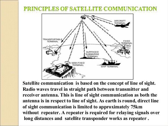 Paper presentation on satellite communications