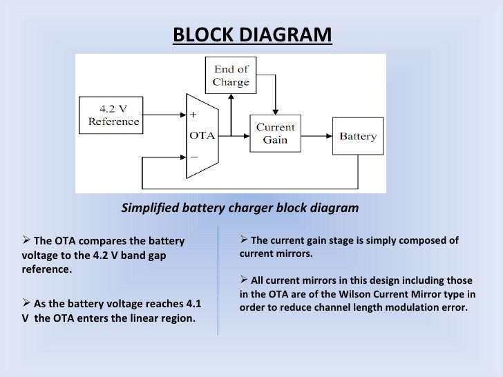 Li Ion Battery Charger Block Diagram. implementing battery ... psoc 3 block diagram 