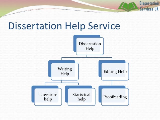 Dissertation & Thesis Proofreading Services  Quality Guaranteed