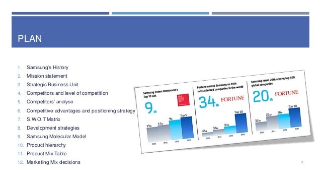 Samsung electronics company global marketing operations case study solution