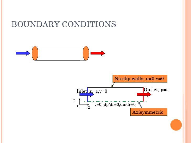 how assemble to r system o Gambit Workshop and Fluent