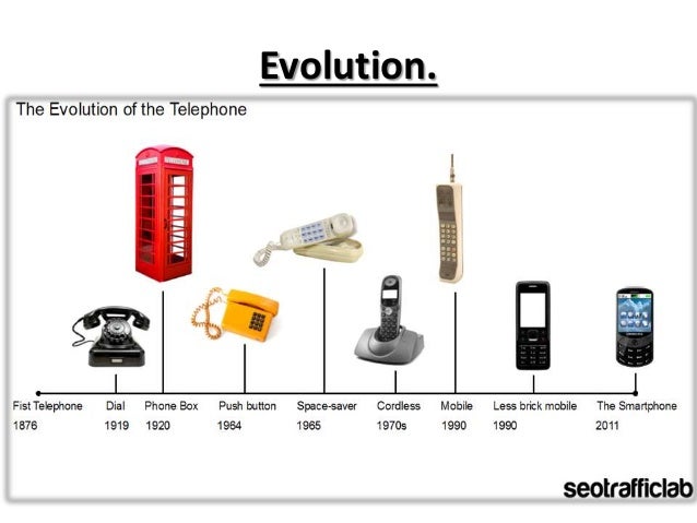 telephone invented