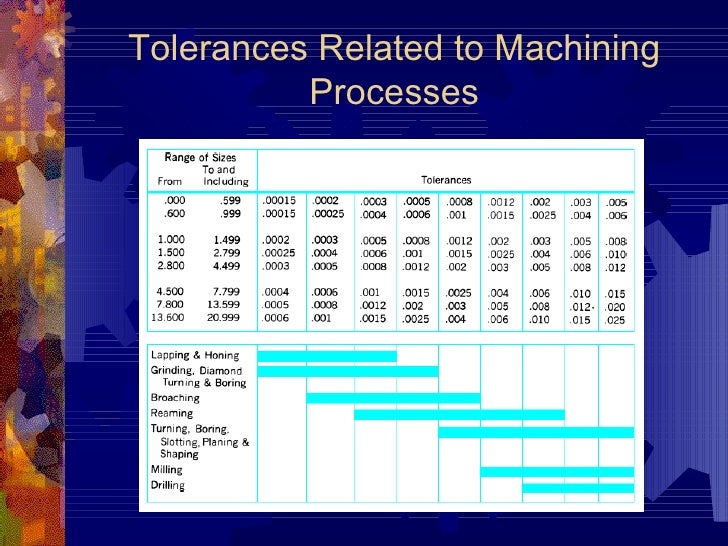 Ppt Fits Tolerances[1]