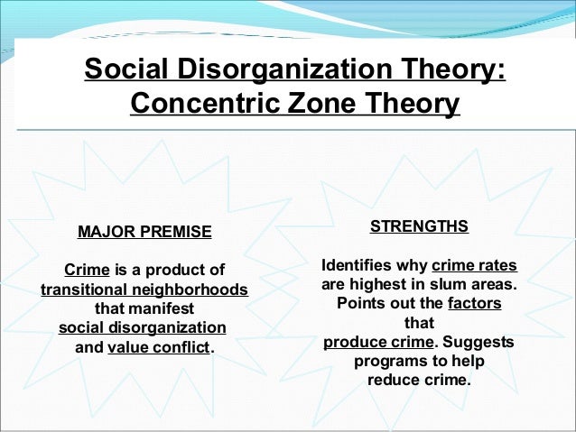Sample Thesis Essay Social Disorganization Theory Essay Thesis Statement For Analytical Essay also Essay Samples For High School Students Social Disorganization Theory Essay Persuasive Essay Layout How To Learn English Essay