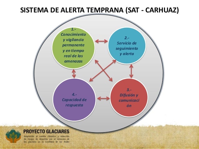 SISTEMA DE ALERTA TEMPRANA (SAT) CARHUAZ ANCASH
