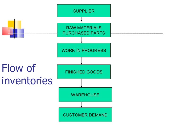 Basics of SAP for noobs (dummies)
