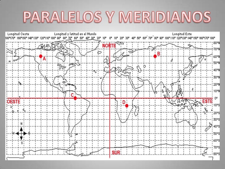 Ppt lineas imaginarias