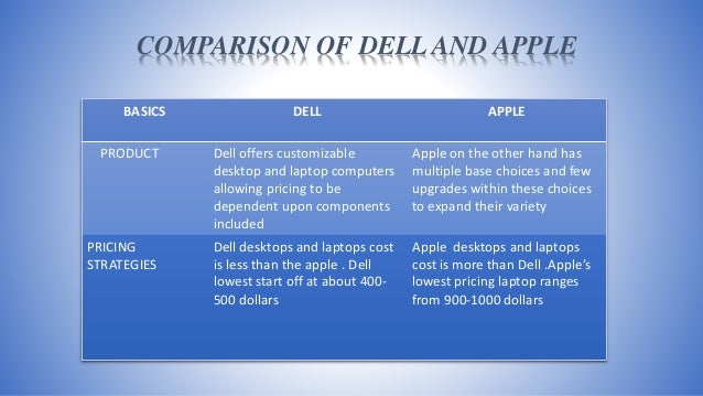 dell marketing mix 4ps The relationship between marketing mix and customer relationship between the 4ps, namely price, promotion, place and product, and customer. dell marketing mix 4ps The relationship between marketing mix and customer relationship between the 4ps, namely price, promotion, place and product, and customer.