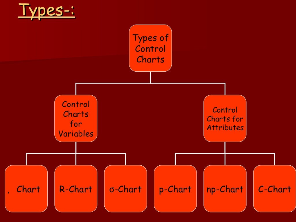 ppt on sqc 13 1024 jpg cb 1253425503 different types of control charts