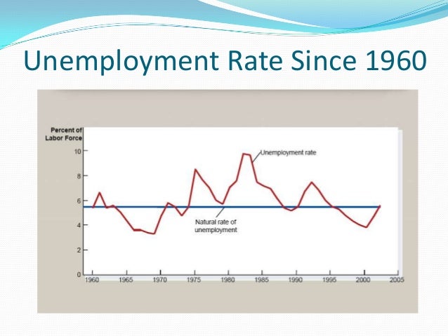 essay for unemployment in hindi essay for unemployment in hindi