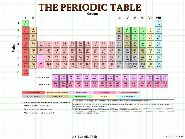 periodic table size trend periodic table size trend