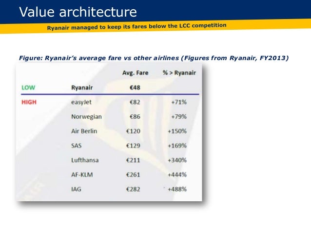 ryanair business model ryanair business model