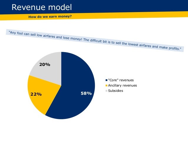 ryanair business strategy analysis Strategic assessment the core strategy of ryanair airlines is cost-focus financial results analysis with business strategy table 1 comparison of operating financial results between ryanair’s & easyjets in 2012. ryanair business strategy analysis Strategic assessment the core strategy of ryanair airlines is cost-focus financial results analysis with business strategy table 1 comparison of operating financial results between ryanair’s & easyjets in 2012.