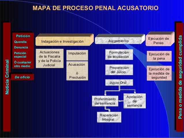Formato De Denuncia Nuevo Sistema Penal Acusatorio es.slideshare.net