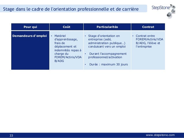 Emploi de stagiaires : les règles à suivre pour le chef d'entreprise