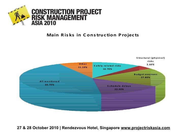 construction project management case studies Esub provides the best construction project management software on the market subcontractor management made easy with daily reports, rfis, & more. construction project management case studies Esub provides the best construction project management software on the market subcontractor management made easy with daily reports, rfis, & more.