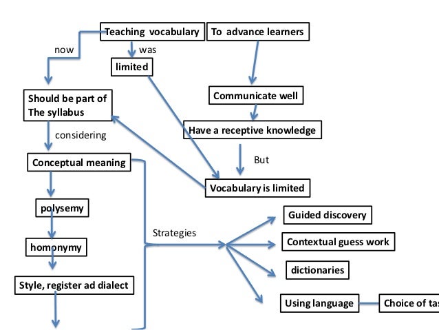 thesis of english teaching thesis of english teaching
