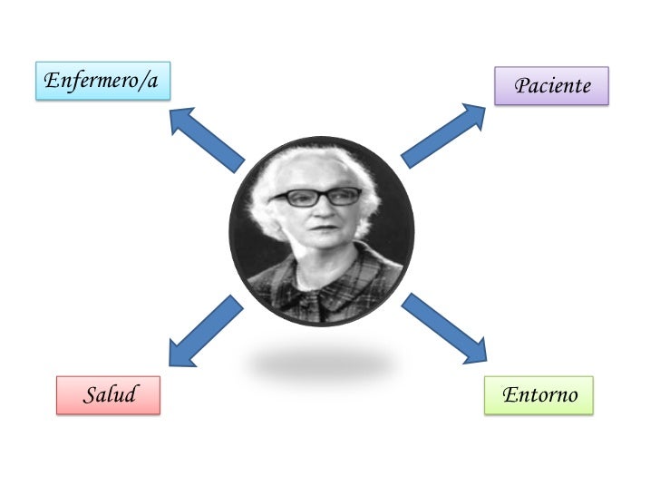 HILDEGARD PEPLAU...