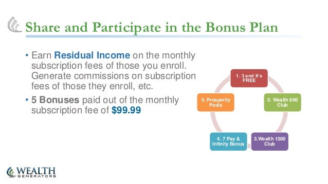Option trading costs