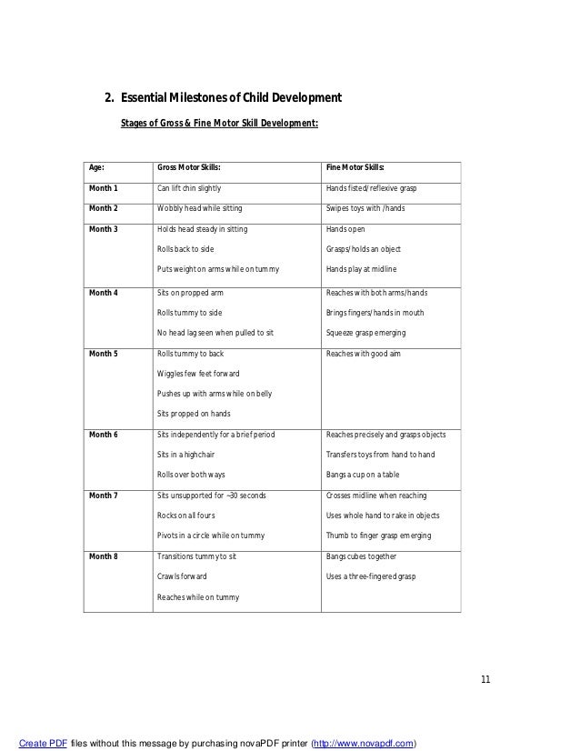 gross and fine motor observation checklist Checklists a checklist is another technique that can be and objectives of the observation checklists vary gross and fine motor skills. gross and fine motor observation checklist Checklists a checklist is another technique that can be and objectives of the observation checklists vary gross and fine motor skills.