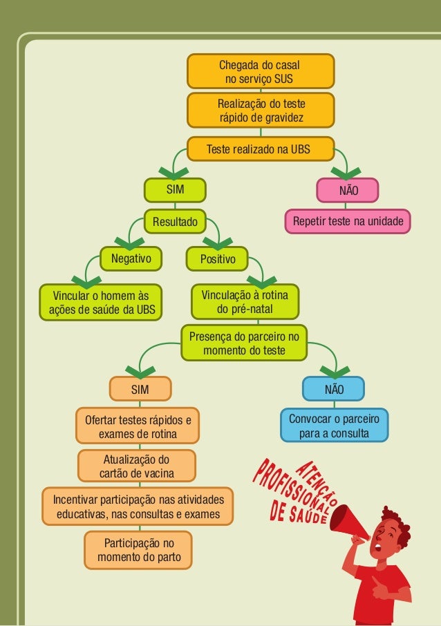 Exames pre natal ministerio da saude