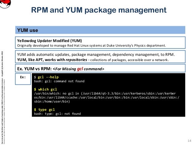 Yum Install Rpm File With Dependencies Graphic Design - osobojunkiesqk2