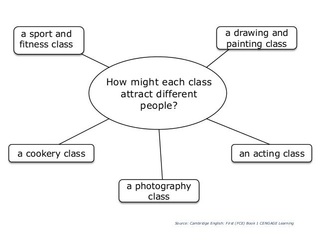 Problems In Speaking English Essay