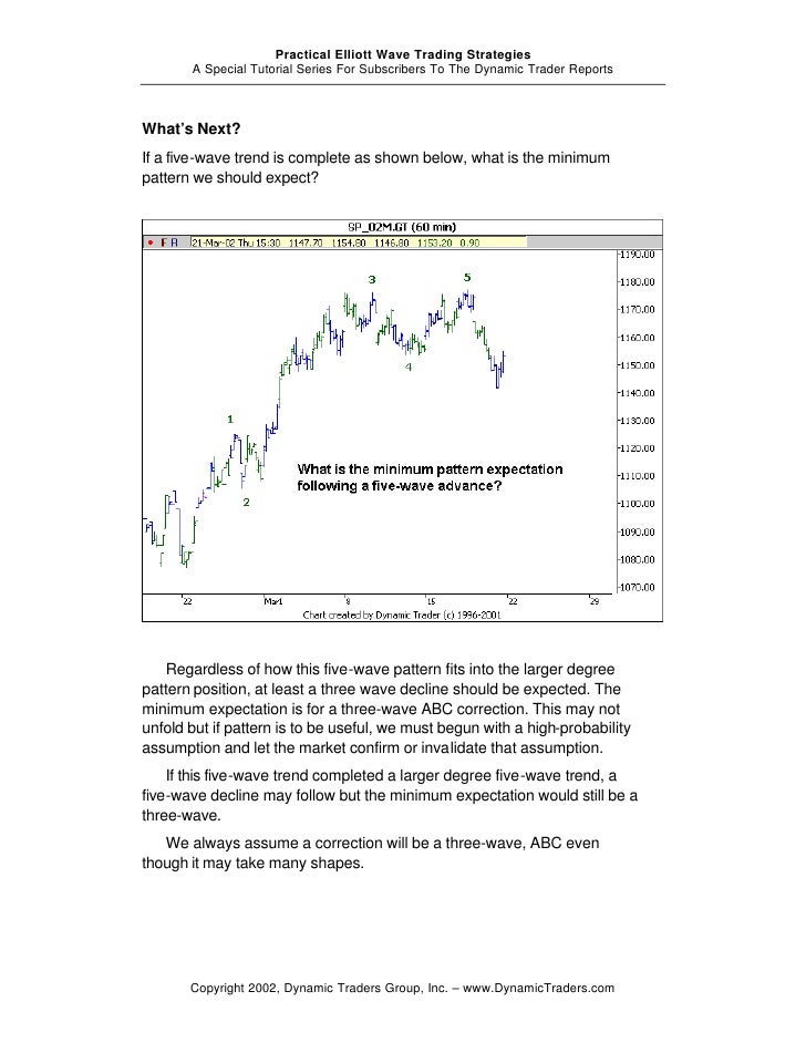 elliott wave trading strategies pdf