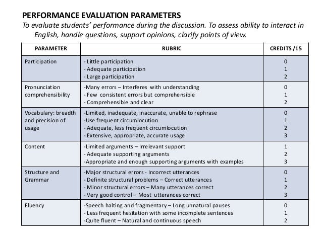 Study Strategies and Critical Thinking Skills PowerPoint