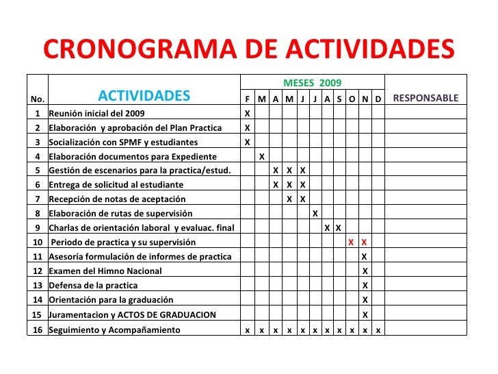 Practica Profesional en SAT