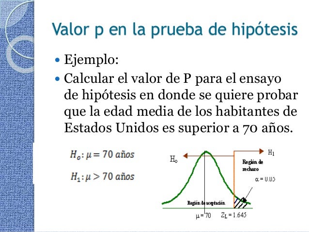 Prueba de hipotesis