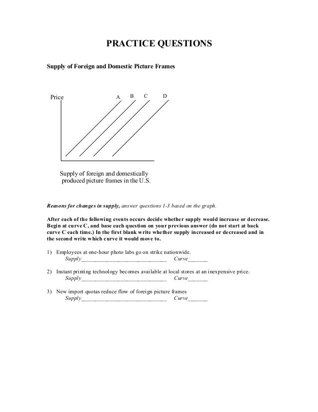 price elasticity of demand research paper