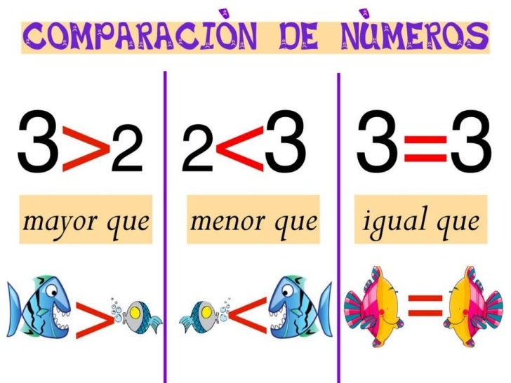 Comparar y ordenar números de 0 al 20. Didácticas de la matématicas Comparar y ordenar números de 0 al 20. Didácticas de la matématicas